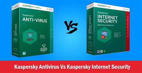 kaspersky antivirus vs internet security|Kaspersky Anti.